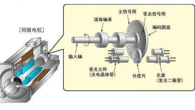 同步电机和单相电机的区别（从原理到应用，全面介绍）