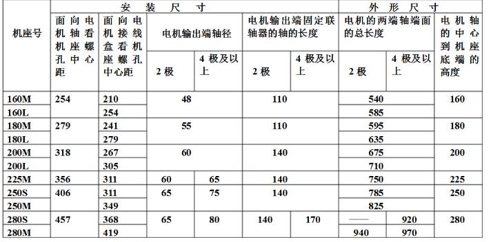 单相电机电流大小有什么影响（介绍单相电机电流变化对性能的影响）