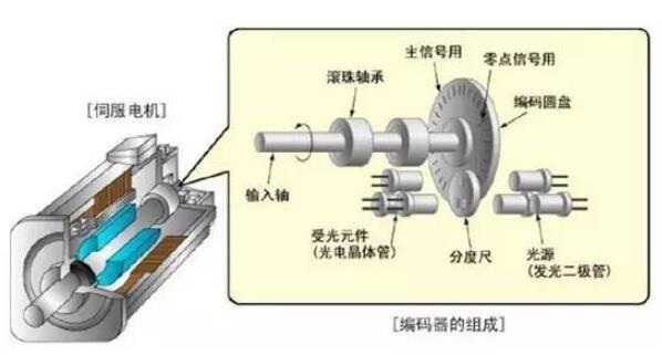 双速电机启动方式有哪些？如何选择最适合的启动方式？