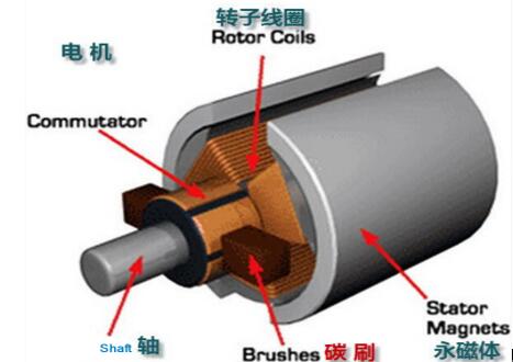 扁铜线能否用来制作单相电机？