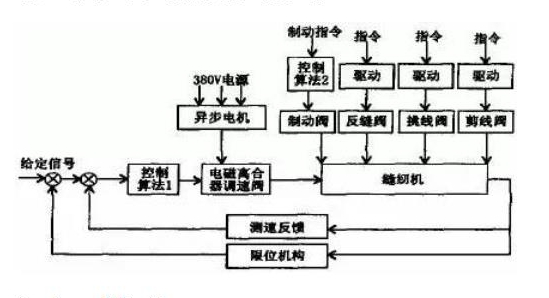单相电机二极与四极的异同分析