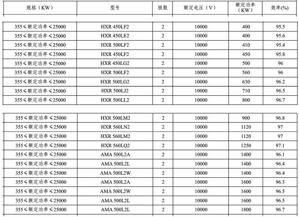 5千瓦单相电机调速方法详解