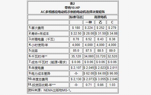 三相电机改单相电容为什么会影响电机的效率？