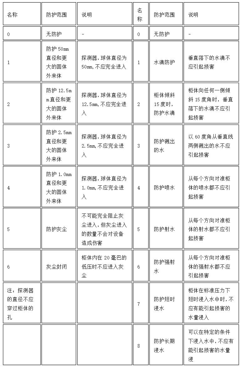 有80kw的起重电机吗选择时需要注意哪些因素？