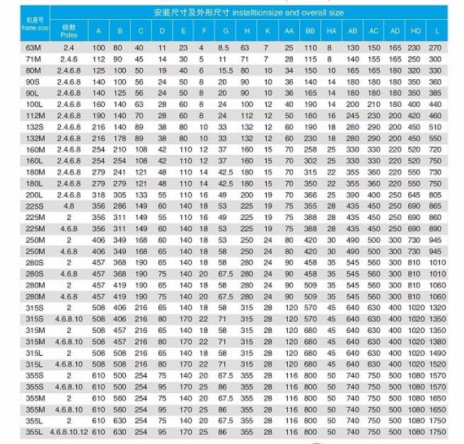 交流电机为什么需要标注海拔高度？