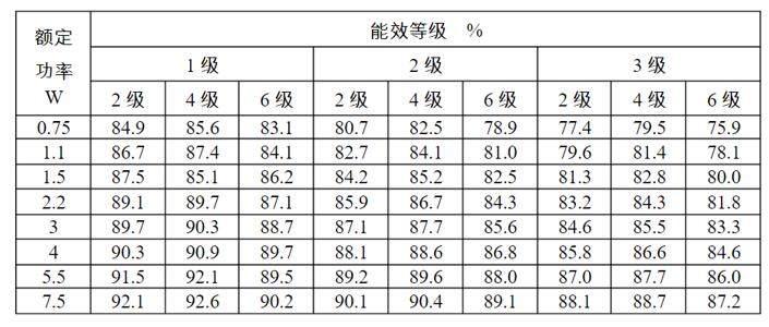 单相交流电机工作原理动画讲解
