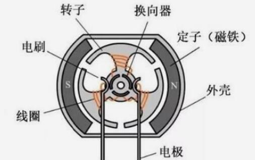 电机振动测量要求和方法全介绍（详细步骤+例子分析）