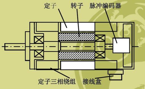 PLC如何控制双速电机实现精准控制？