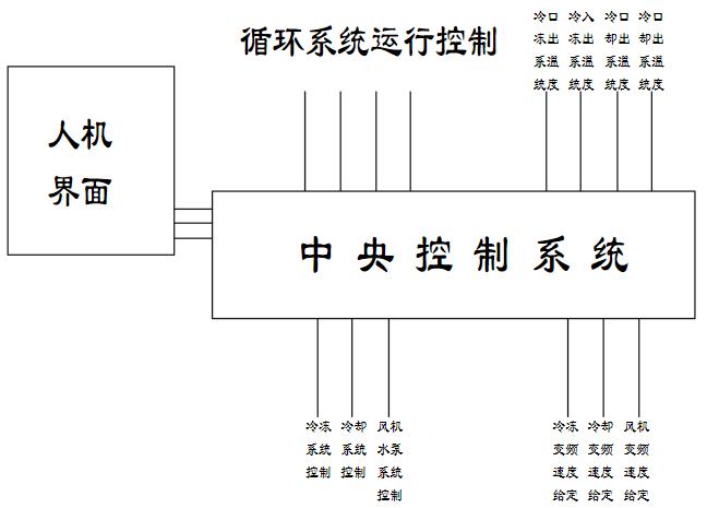 单相电机2极能改4极吗？看看这个改装方法