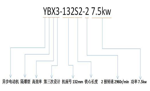 电机软启动的原理及应用介绍
