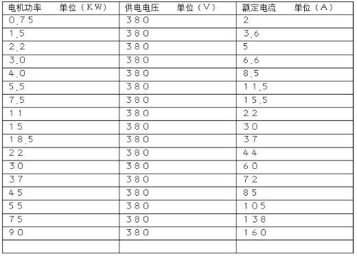 介绍常州伺服电机行业工资水平（你想知道的都在这里）