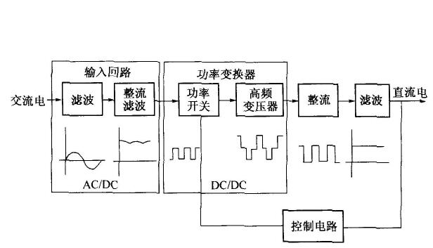 单相电机电阻的测量方法及判断好坏