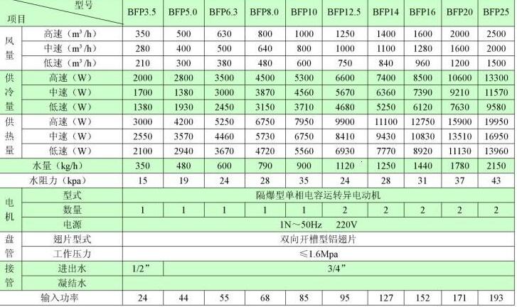 单相电机星接和角接的区别及应用场景介绍