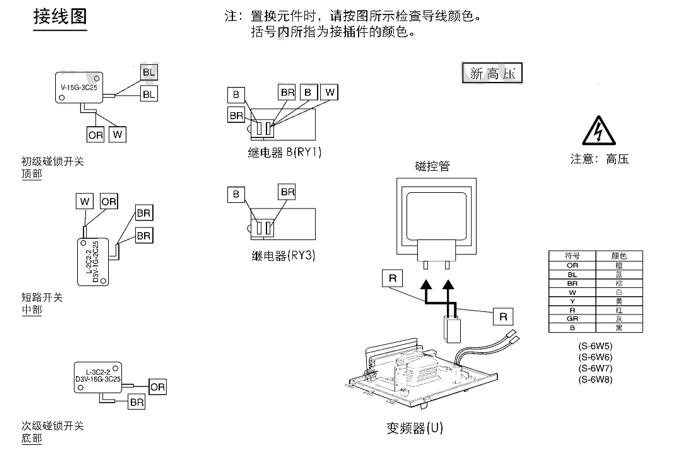 电机烧坏原因有哪些，常见电机故障及原因分析