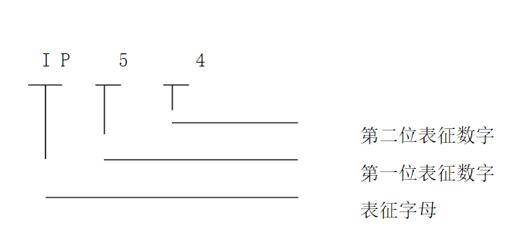 电机转速大了跟踪差，讨论电机转速对跟踪精度的影响