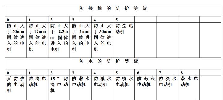 10kv高压电机都多少千瓦的，了解10kv高压电机的功率范围