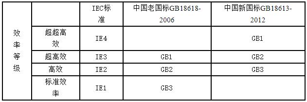 电机电源线如何选，电机电源线的选择和方法