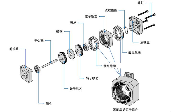 伺服电机系统概述，详解伺服电机的工作原理和应用