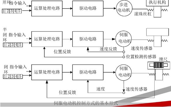 井下电机车架空线，井下电机车架空线要求