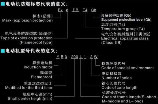 电机的分类和区别，详解不同类型电机的特点和应用