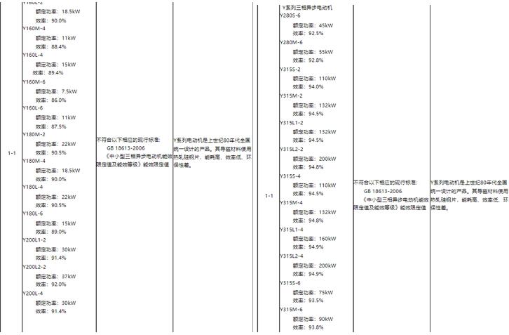 直流无刷伺服电机定位，实现定位的方法和方法