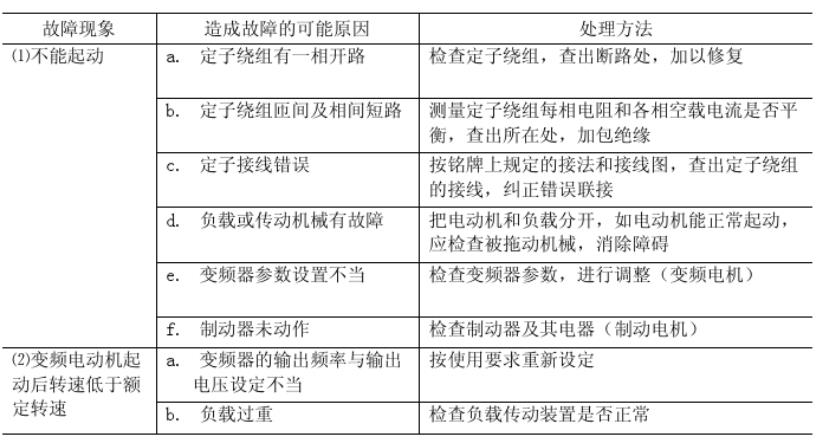 37千瓦的电机用多厚的绝缘纸，电机绝缘纸厚度选择