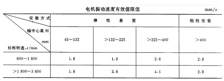 雅迪电车电机怎样，讨论雅迪电车电机的性能和特点