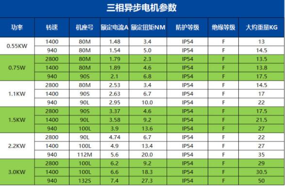 电机喇叭口螺纹口，电机喇叭口径及螺纹口规格