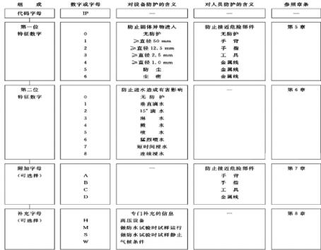 增量编码器与伺服电机相位关系