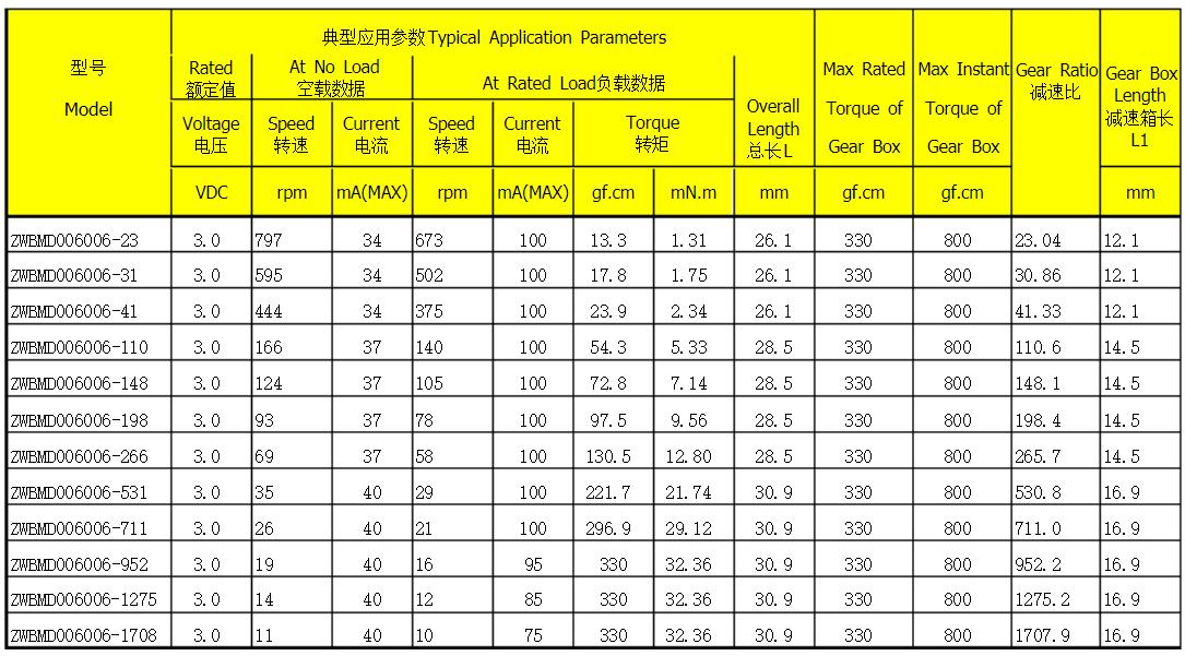 55kw电机轴承，电机轴承选购指南