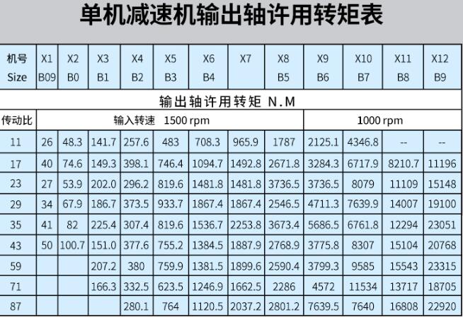 适用电机，电机行业相关解