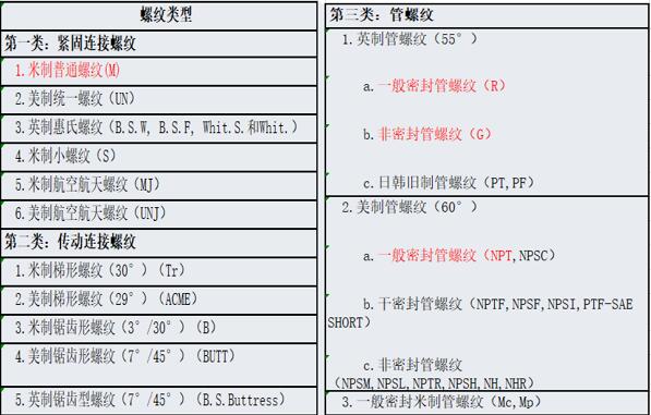 开关磁阻电机命名，了解开关磁阻电机的命名规则