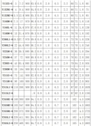 驱动电机型号分类大全及选型计算