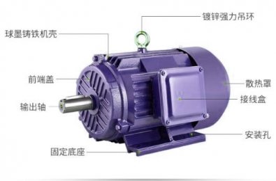 永磁电机与普通电机的区别?哪个好