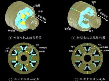 永磁电机生产厂家有哪些 安徽合肥的这家企业让人敬佩