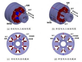 永磁同步电机按结构分类 永磁同步电机优点有哪些