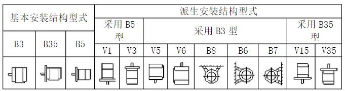 常用的安装结构表