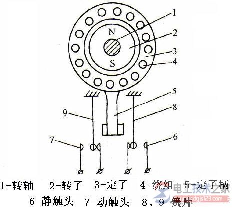速度继电器的结构原理图1