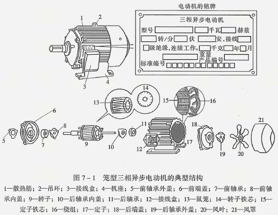 防爆电机安装配件图