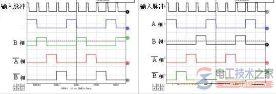 相激磁