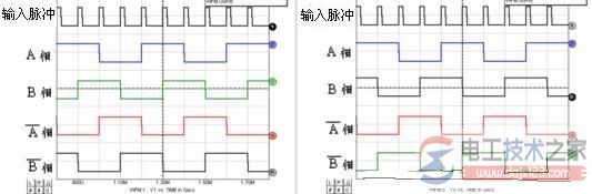 相激磁