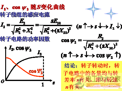 转子电路的功率因数2