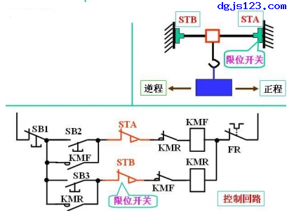 电动机控制：行程控制2