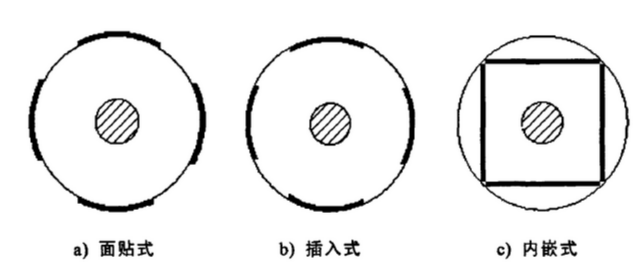 永磁同步电机结构图