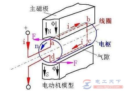 电动机的几类工作中风格